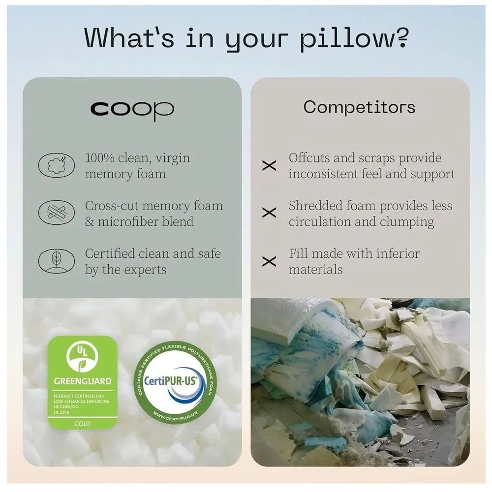 NEW Coop Home Goods Original Loft Pillow Queen Size Bed Pillows for Sleeping_5